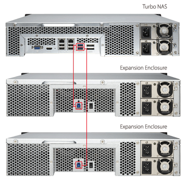 Serwer NAS QNAP UX-1200U-RP