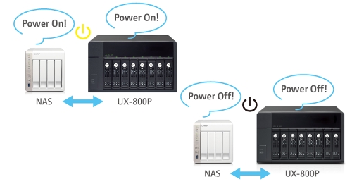 QNAP UX-800P