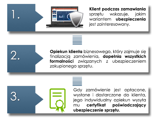 Ubezpieczenie sprzętu komputerowego w Allianz