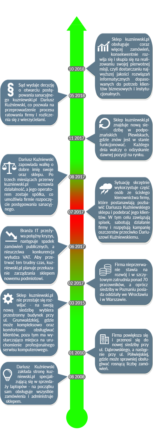 kuzniewski.pl historia firmy